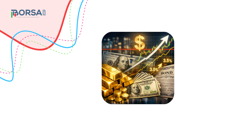 Altın, Dolar Endeksi ve Tahvil Getirileri: Güçlü Dolar Yükselişi Sınırlıyor! haber görseli