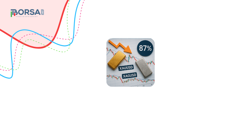 Altın (XAUUSD) & Gümüş (XAGUSD) Analizi: Değerli Metal Fiyatları Kritik Desteklerde