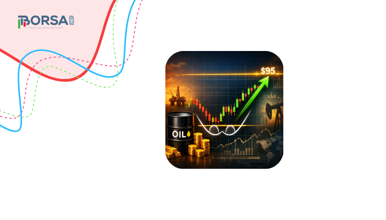Brent Ham Petrol Analizi: ABD-İran Savaşı 95 Dolar Hedefini Güçlendirdi haber görseli