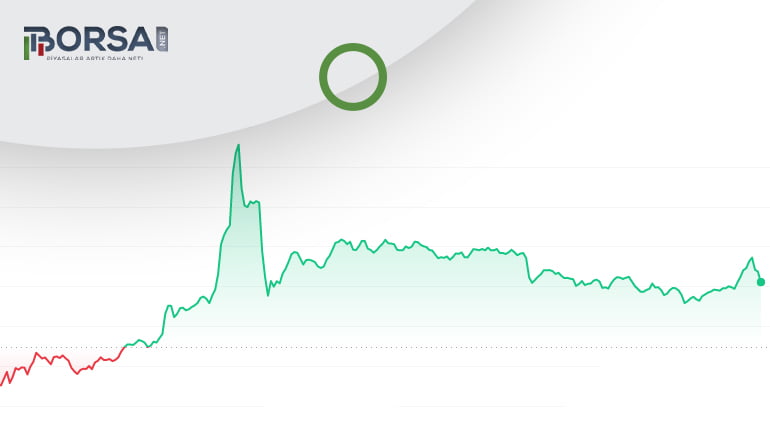 Şubat'ta takip edilmesi gereken kripto paralar