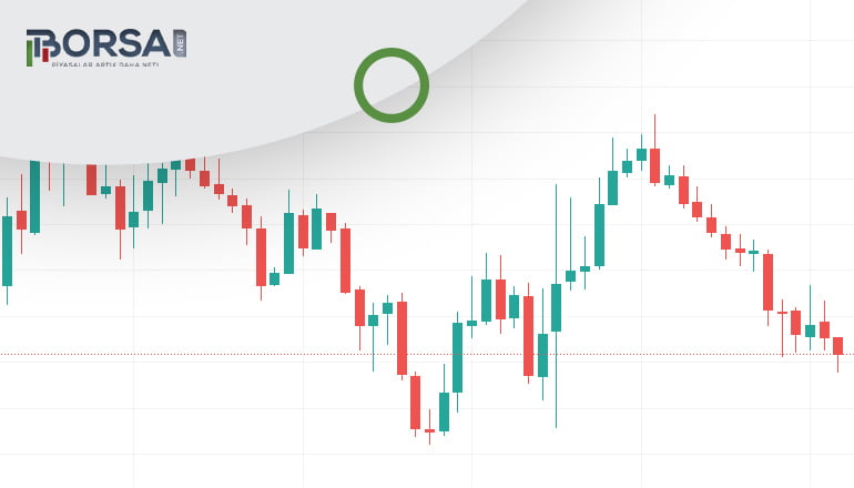 BTC/USD Teknik Analizi: Volatilite Yükseliyor