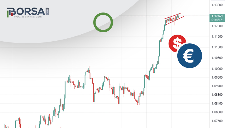 EUR/USD Analizi: Boğa Bayrağı Daha Fazla Yükselişe İşaret Ediyor