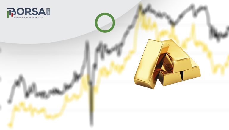 Altın Teknik Analizi: Momentum Aramaya Devam Ediyor