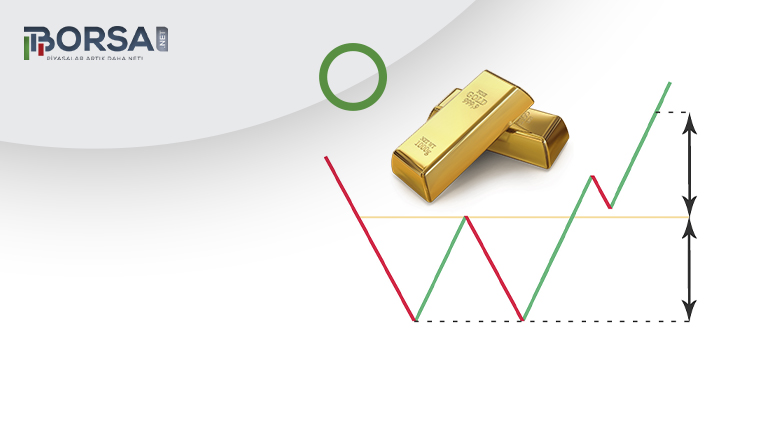 Altın (XAUUSD) Analizi: Yükselme Potansiyeli Var