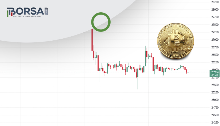 Bitcoin Analizi: Fiyat konsolidasyonu hafta sonu boyunca devam etti