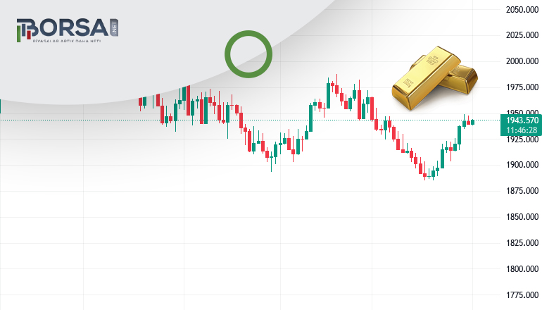 Altın (XAUUSD) Yorum: Eylül Ayında Ne Olur?