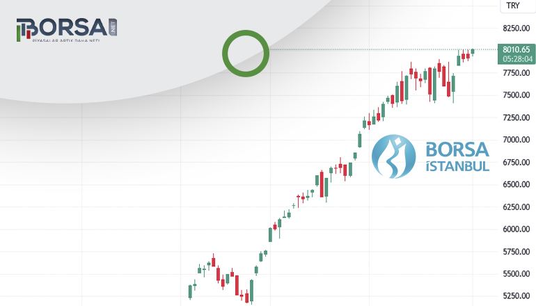 Bist 100 (XU100) Analizi: Eylül Ayında Ne Olur?