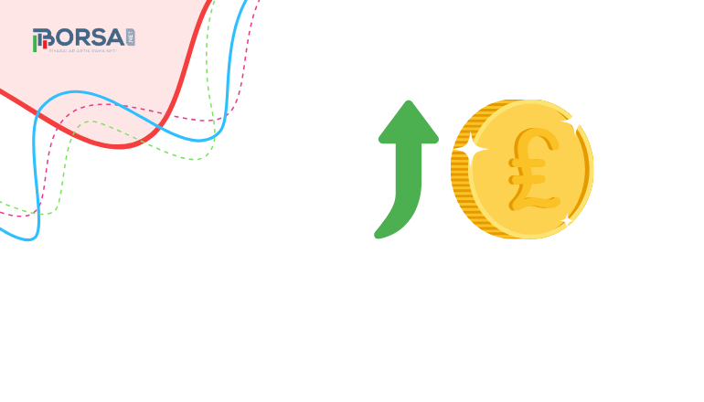GBP/USD Teknik Analizi: Bir Sıçrama Bekliyor