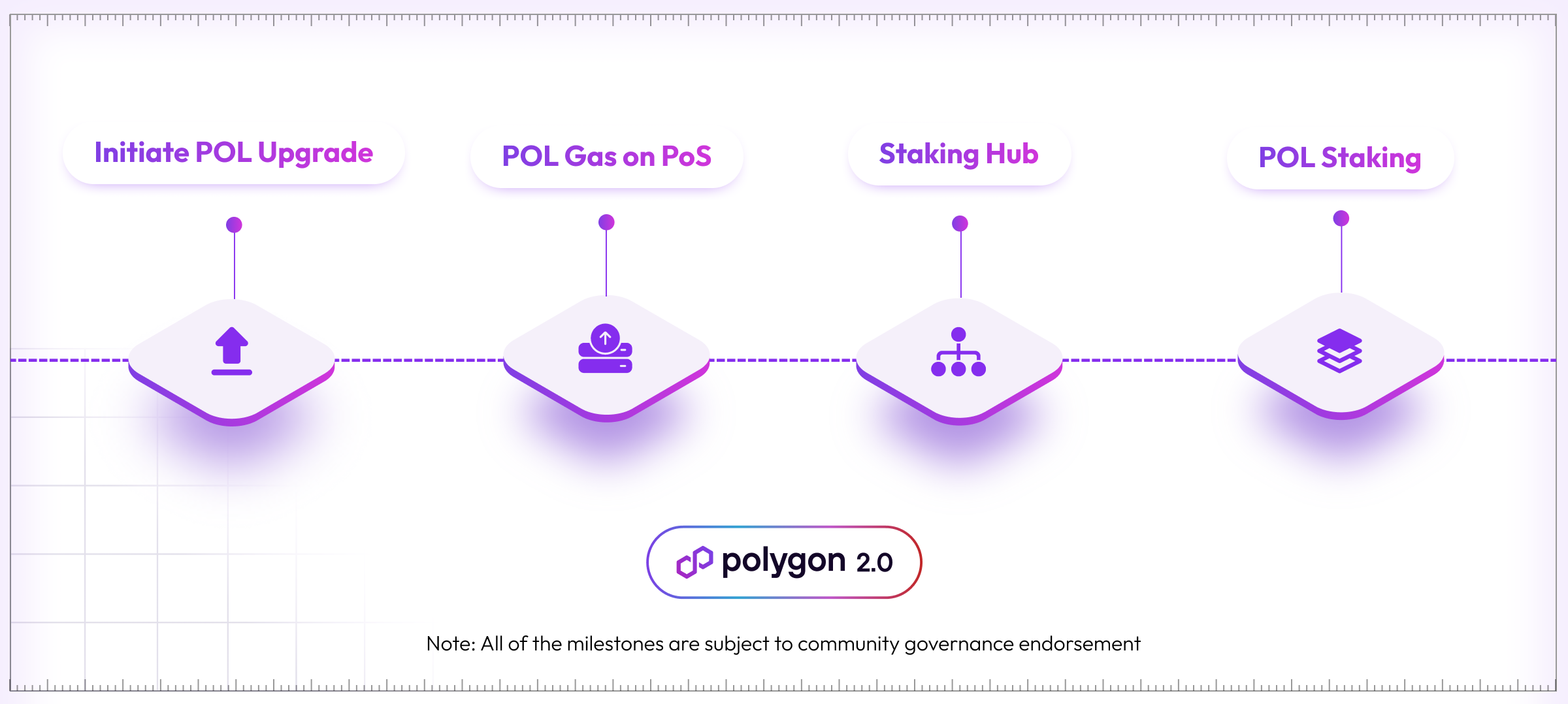 pol token