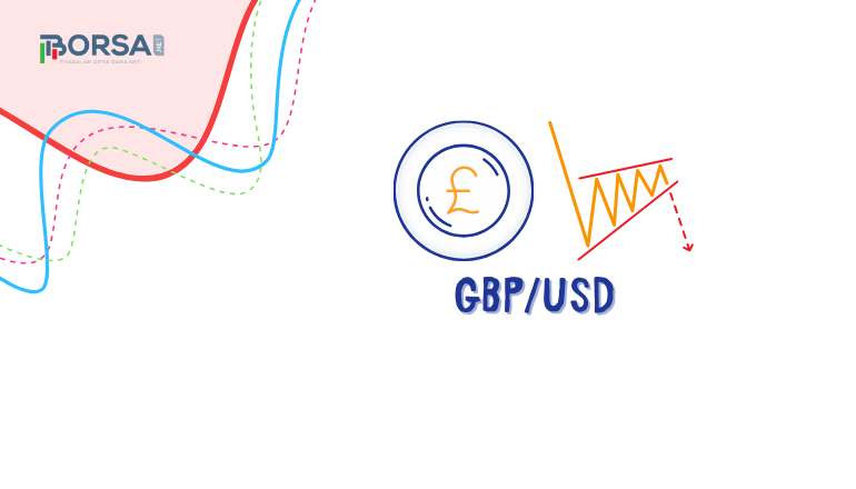 GBP/USD: Yükselen Takoz Bir Kırılıma İşaret Ediyor