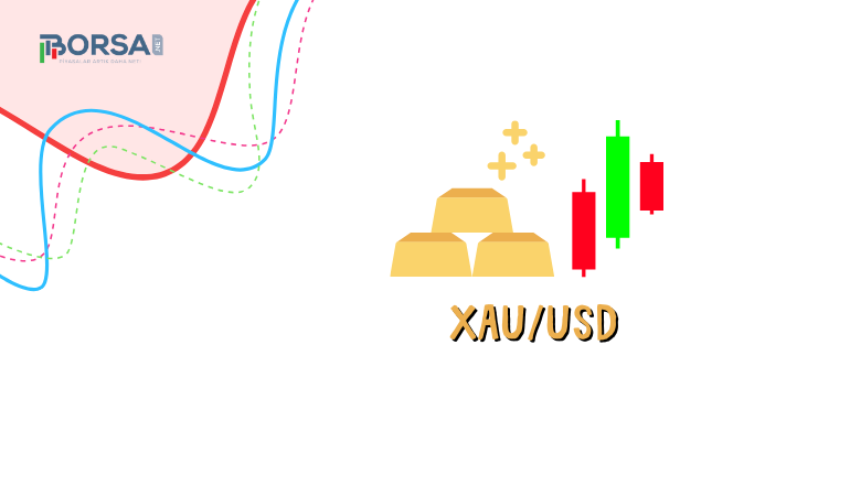 XAU/USD Altın Analizi: Bir Sonraki Hamleyi Bekliyor!