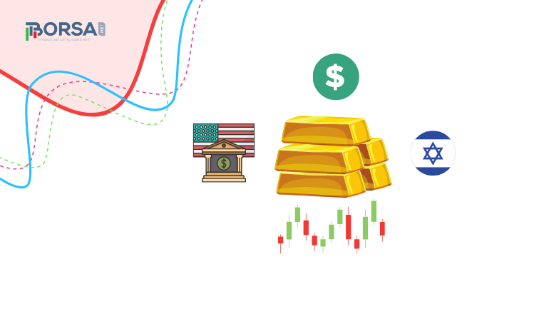 XAU/USD Analizi: ABD Doları, Hazine Getirileri, İsrail, Fed!