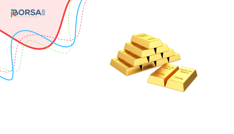 Altın Tahmini: XAU/USD Fiyatı Yeniden 2.000 Dolar!