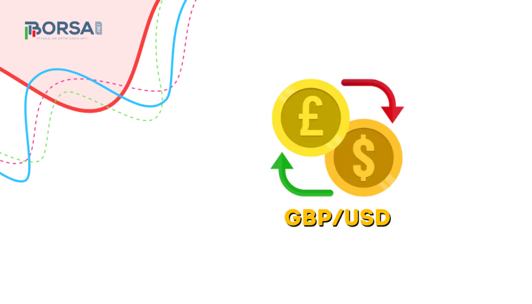 GBP/USD Yorum: Satışlara Karşı Dikkatli Olun!
