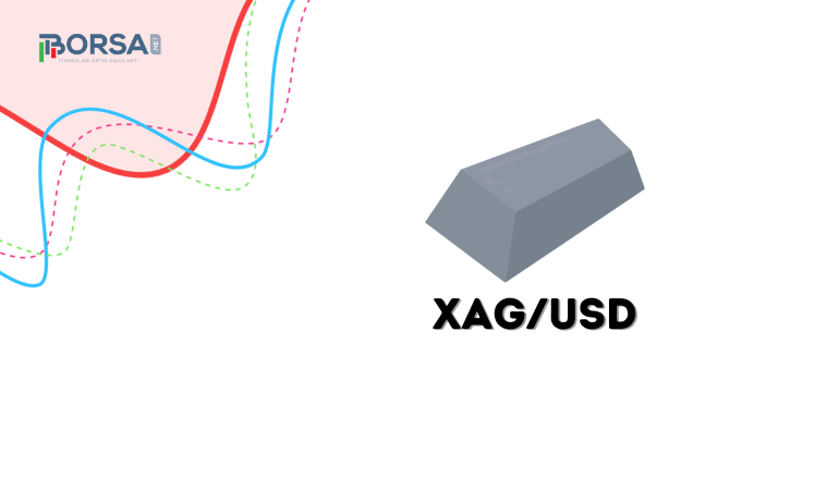 XAG/USD Gümüş: Cansız Bir Performans Sergiledi