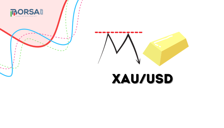 XAU/USD Analizi: Altın Piyasası Düşüşte!