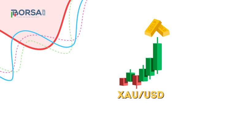 XAUUSD Analizi: Altın'da Yeniden Yükselişler!