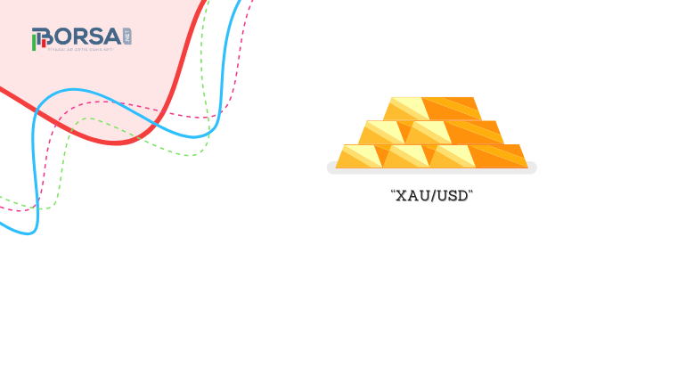 XAU/USD: Altın Yeni Gelişmeleri Beklerken Dirençte Tutunuyor