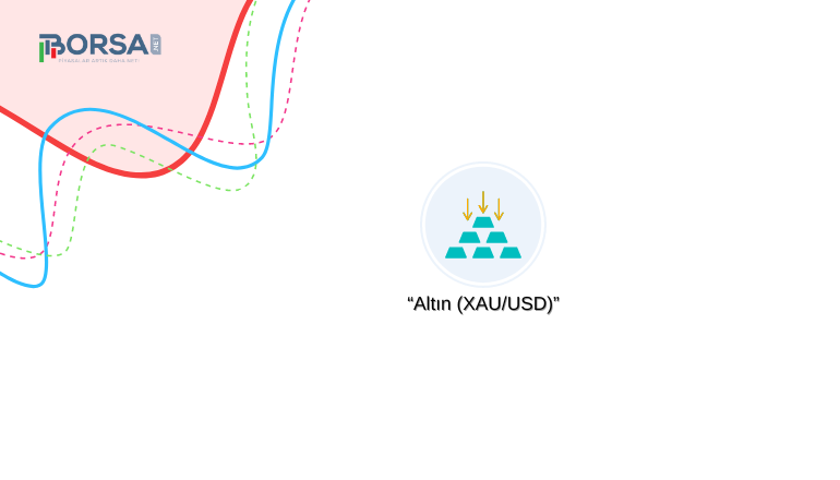Altın (XAUUSD) Yorum: Düzeltme Yaşayacak Mı?