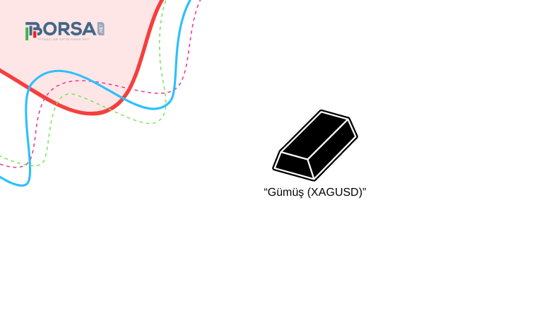 Gümüş (XAGUSD): Faiz İndirimi Umutları ile Desteklendi