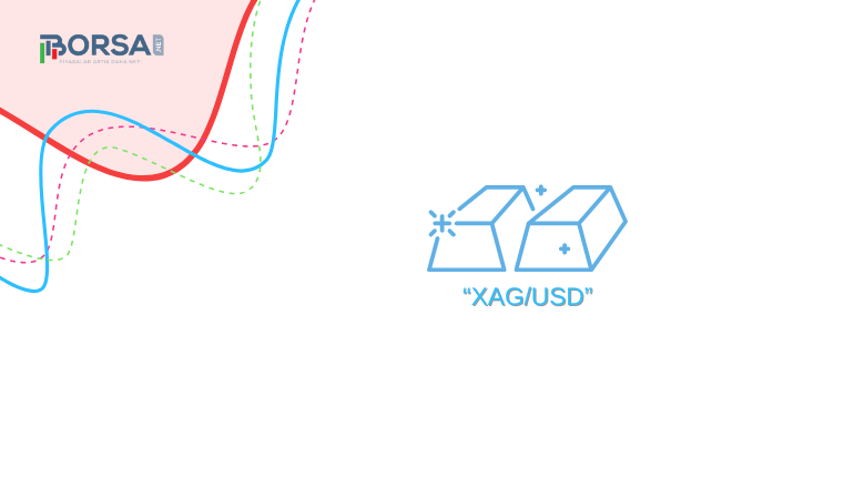 XAG/USD Gümüş Analizi: Aşağı Yönlü Risklerle Karşı Karşıya!