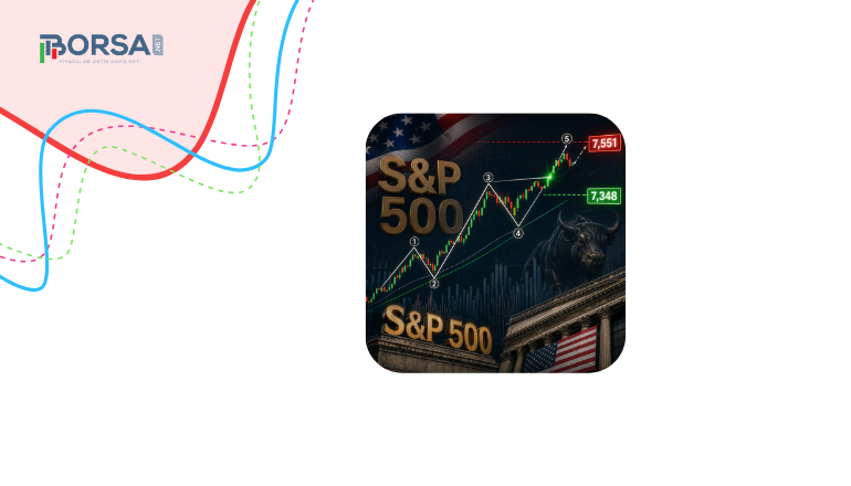 S&P 500 Elliott Dalga Analizi: 7.551 Dolar Kırılımı Odakta
