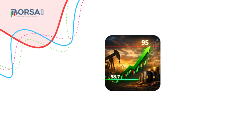 Brent Petrol için Güçlü Sinyal: 58,7 Dolar Taban Oldu, 95 Dolar Hedefte mi?