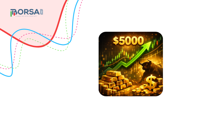 Altın (XAUUSD) Analizi: 5.000 Doların Üzerinde Boğa Momentumunu Koruyor haber görseli