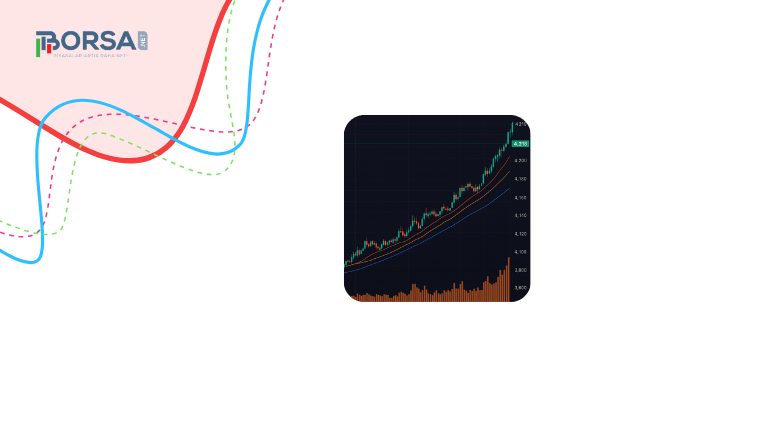 Altın (XAU/USD) Teknik Analizi: Altın 4.218 Dolarla Yeni Rekor Kırdı