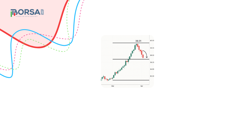 Gümüş (XAGUSD) Fiyat Tahmini: 38 Dolar Direncinde Ret Sonrası Geri Çekilme