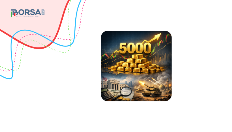 Altın Analizi: 5.000 Dolar Üzeri Boğa Yapısı Korunuyor