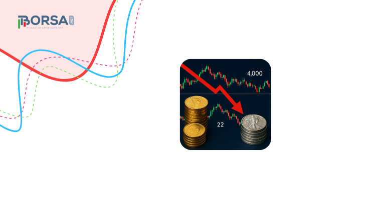 Ons Altın 4.000 Doları Test Ediyor: Fed Beklentileri Çöktü