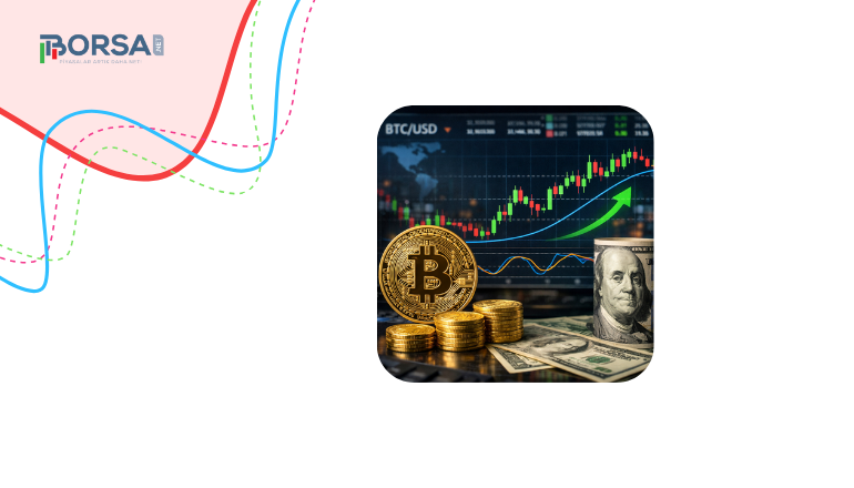 BTC/USD Sinyal: Bitcoin Dip Oluşturuyor mu? Teknik Analiz