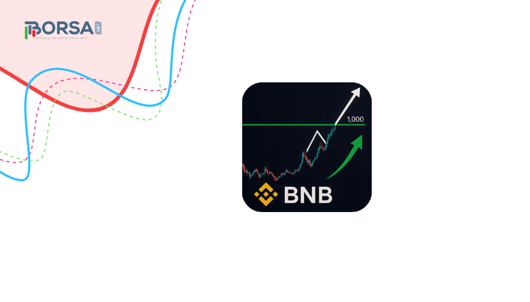 BNB Fiyat Analizi: 1.000 Dolar Kırılımı Yüzde 50 Yükselişin Habercisi mi?