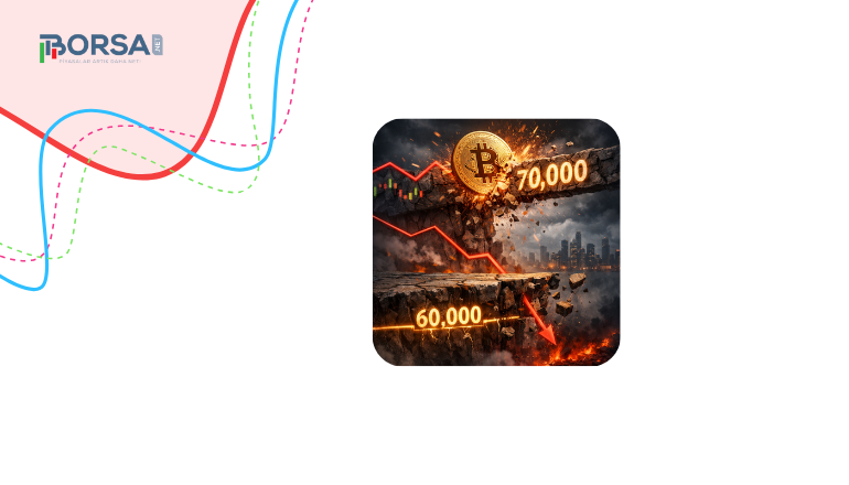 Bitcoin 70.000$ Direncine Çarptı! Kritik Destek Kırıldı: 60.000$ Kapıda mı? haber görseli