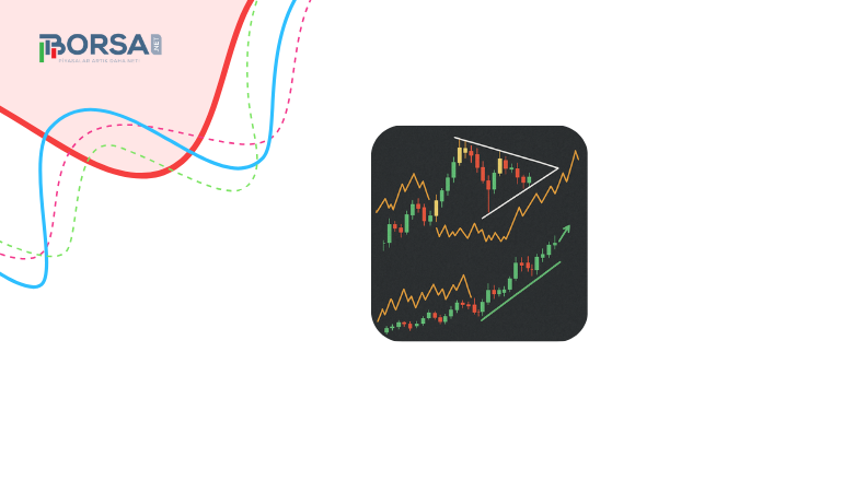 Altın & Gümüşte Kritik Eşik: XAUUSD Üçgenin Ucunda, XAGUSD Boğa Formasyonunu Koruyor