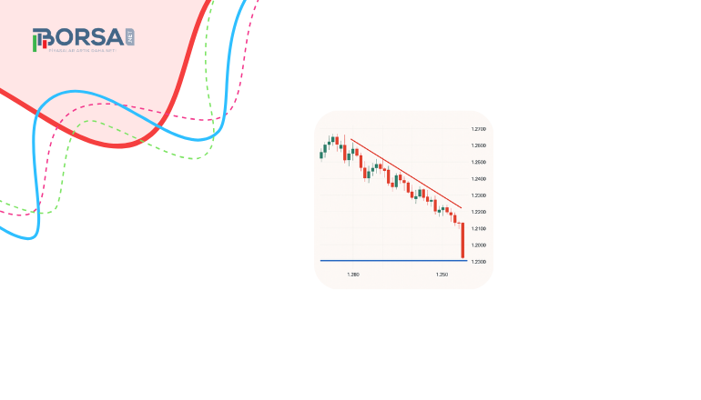 GBP/USD Teknik Analizi: İki Aylık En Düşük Seviyeye Yakın Baskı