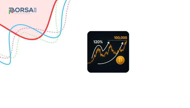BTC Yanlış Fiyatlanmış Olabilir: 100.000 Dolar Yolda mı?