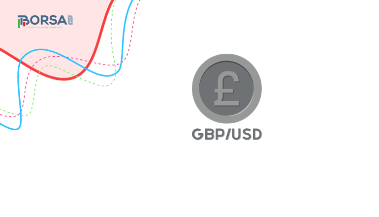 GBP/USD Tahmini: Büyük Yükselişin Ardından Zayıflıyor