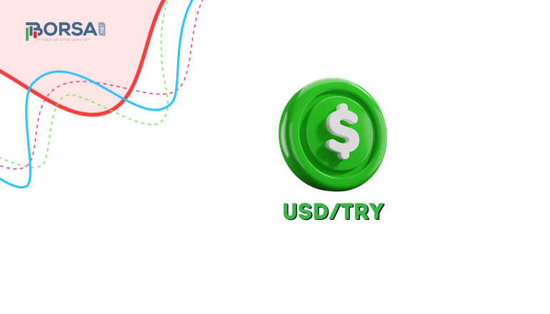 USD/TRY Analizi: Dolar 29 TL’ye Yaklaşıyor!