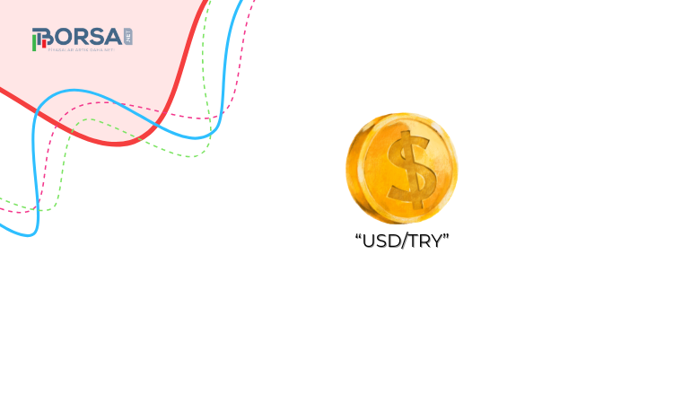 USD/TRY: TL Dolar Karşısında Göreceli Yükseliyor