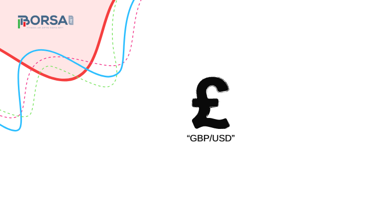 GBP/USD: İngiliz Sterlini Toparlanmaya Devam Ediyor